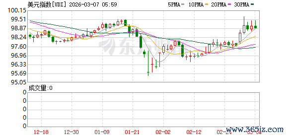 中东冲突扰动全球汇市：美元避险需求升温 非美货币承压