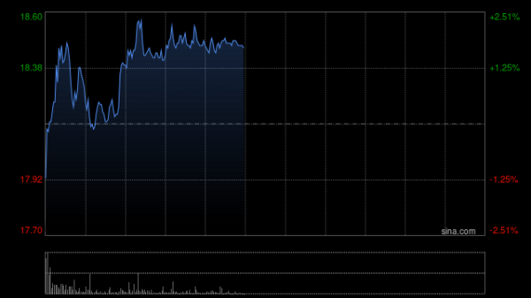 吉利汽车发布年度业绩 总收入同比上升25%达3452.32亿元