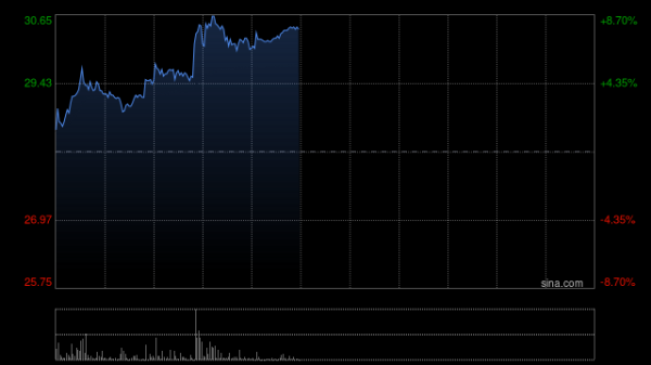 奇瑞汽车发布年度业绩 股东应占利润190.19亿元同比增加34.6%