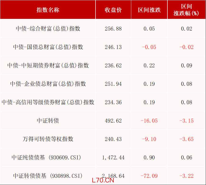 数据来源：Wind，数据区间2026.3.16-2026.3.20。