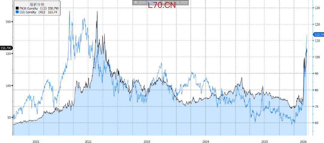 资料来源:BOE,招商银行资金营运中心