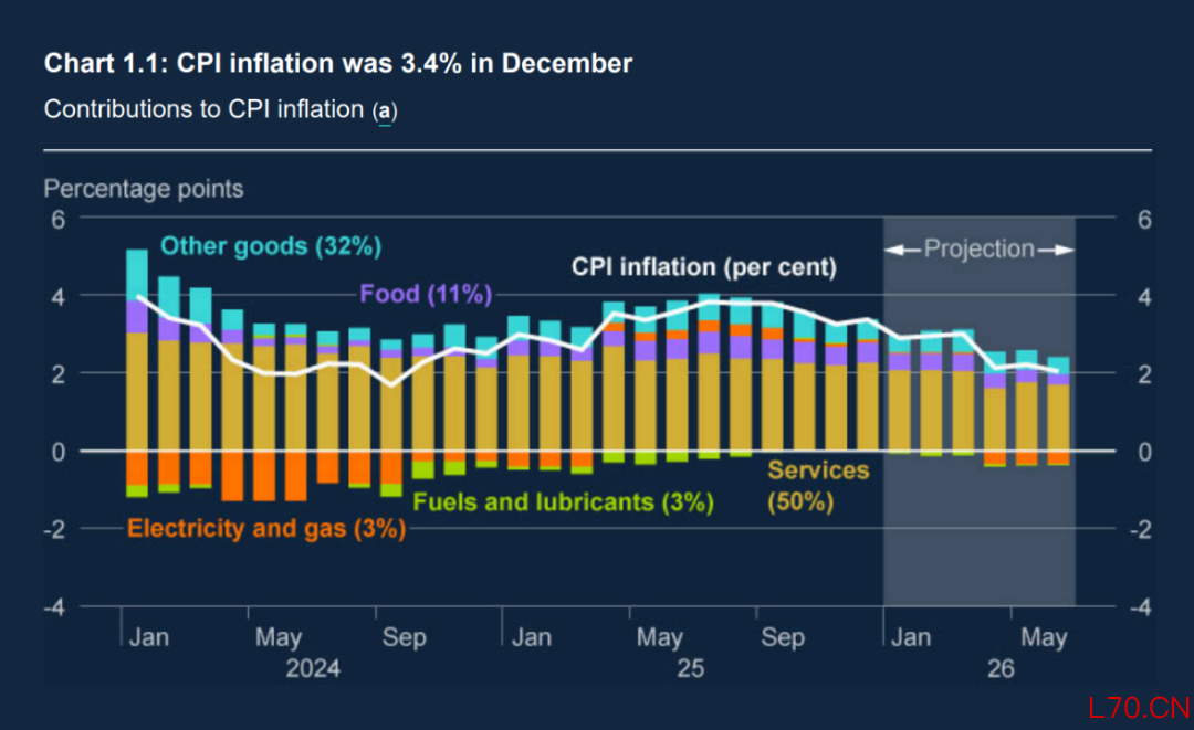 资料来源:BOE,招商银行资金营运中心