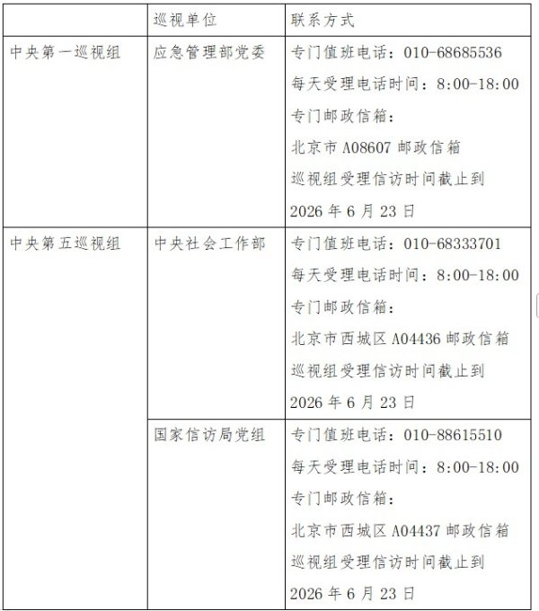 二十届中央第七轮巡视已进驻15家单位 联络方式公布