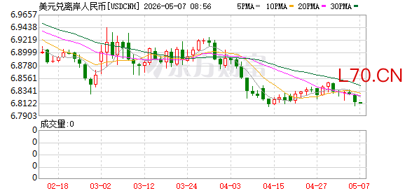 K图 USDCNH_0