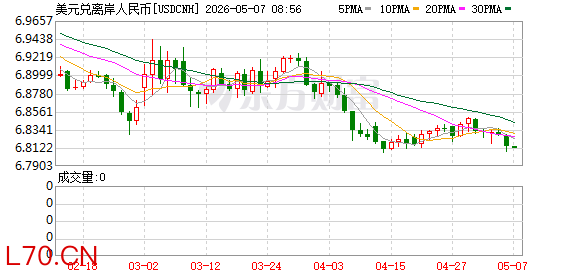 K图 USDCNH_0