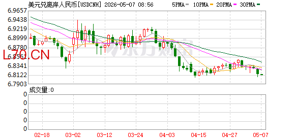 K图 USDCNH_0