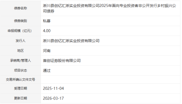 淅川县创亿汇淅实业投资公司拟发行4亿元乡村振兴公司债，获深交所通过