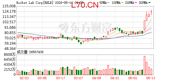 K图 RKLB_0
